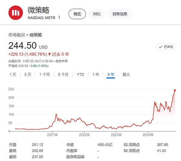 金色观察 | 数字淘金热领头羊MicroStrategy：All in BTC 光芒掩过暗影 image 0
