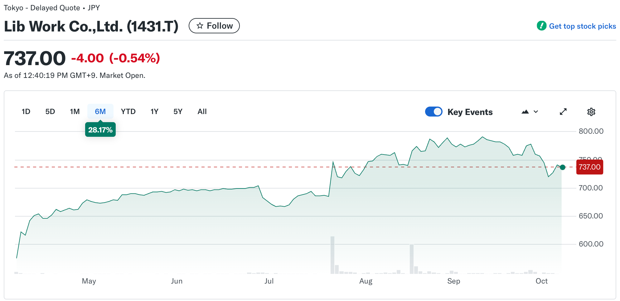 شركة عقارات يابانية تدخل سوق Bitcoin باستحواذ بقيمة 3.3 مليون دولار image 0