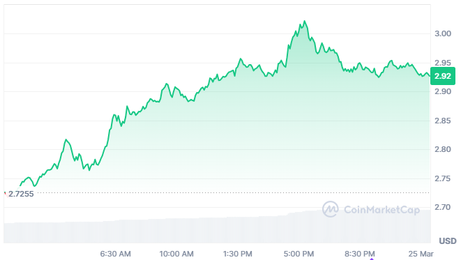 Top Altcoins Set to 500x Before 2026: The Hidden Gems Powering the Next Crypto Boom image 7