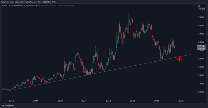 Analyst Justin Bennett Issues Bitcoin Alert, Says BTC Could Plunge Lower Before Bouncing – Here Are His Targets image 3