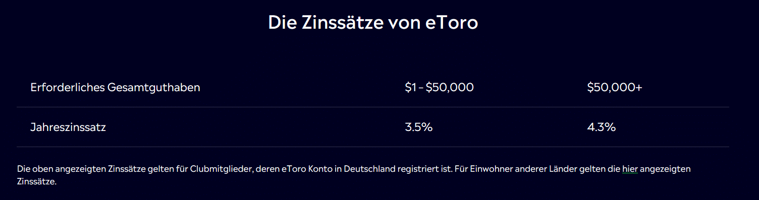Attraktive US-Dollar-Zinsen bei eToro: So sichern sich Anleger jetzt bis zu 4,3 % Jahreszins image 8
