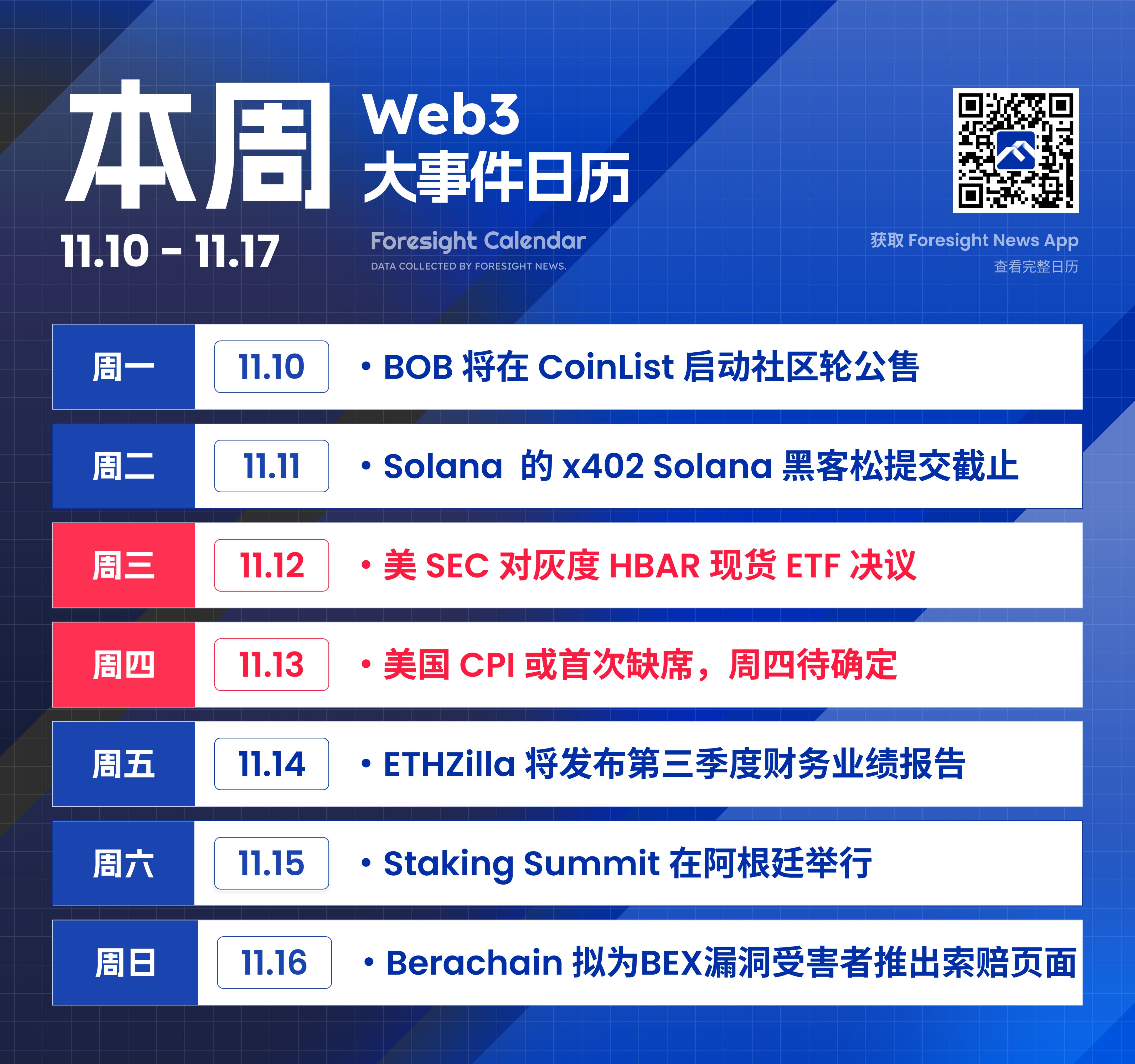 CantonトークンCCが上場へ、米国CPIが初めて発表見送りか image 0