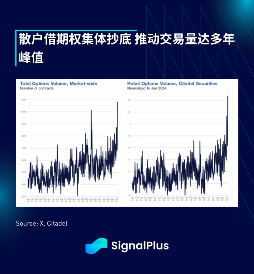 SignalPlus 宏观分析特别版:何为”上涨十月”? image 4