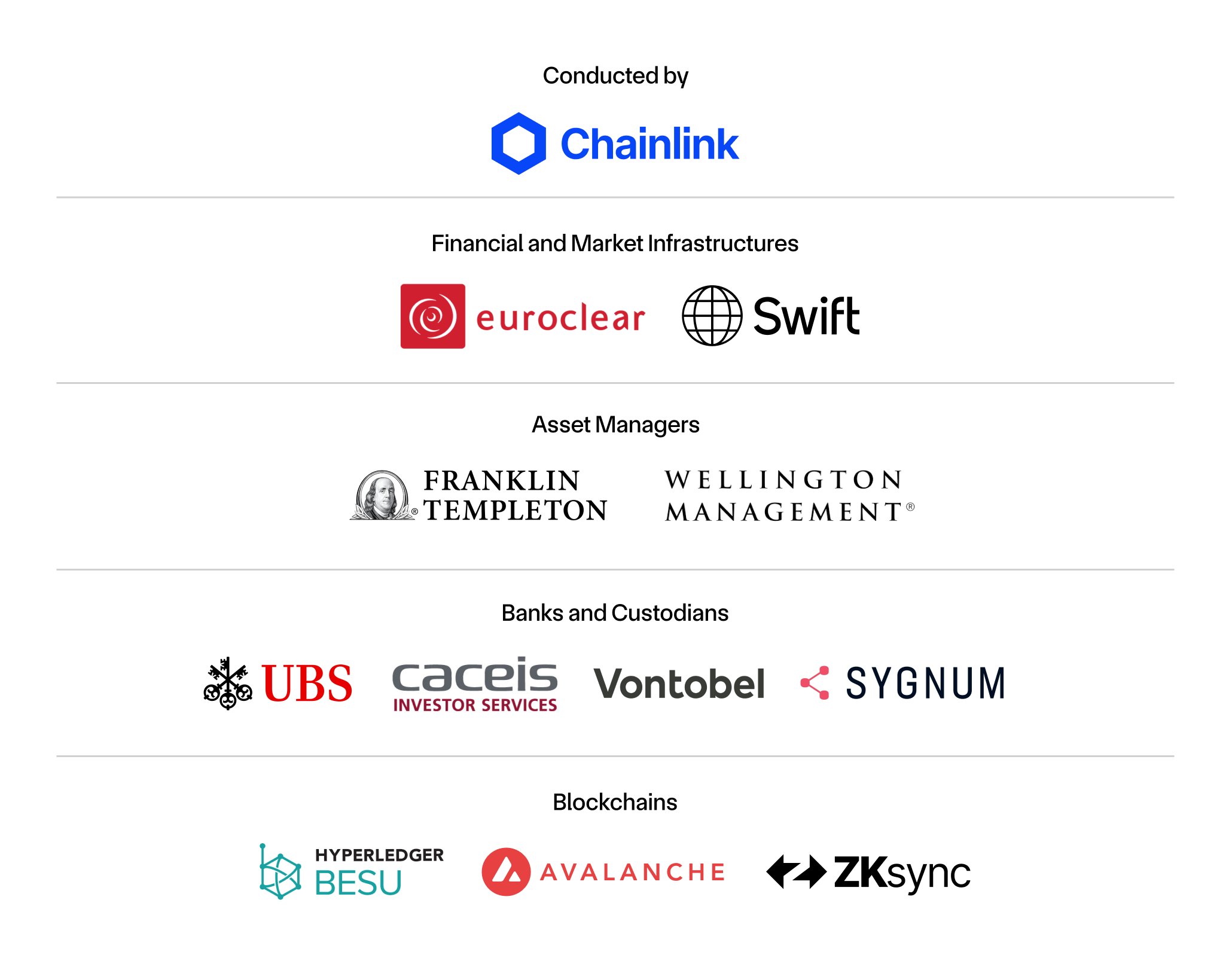 Los bancos de todo el mundo prueban las liquidaciones tokenizadas mediante Swift y la infraestructura Chainlink