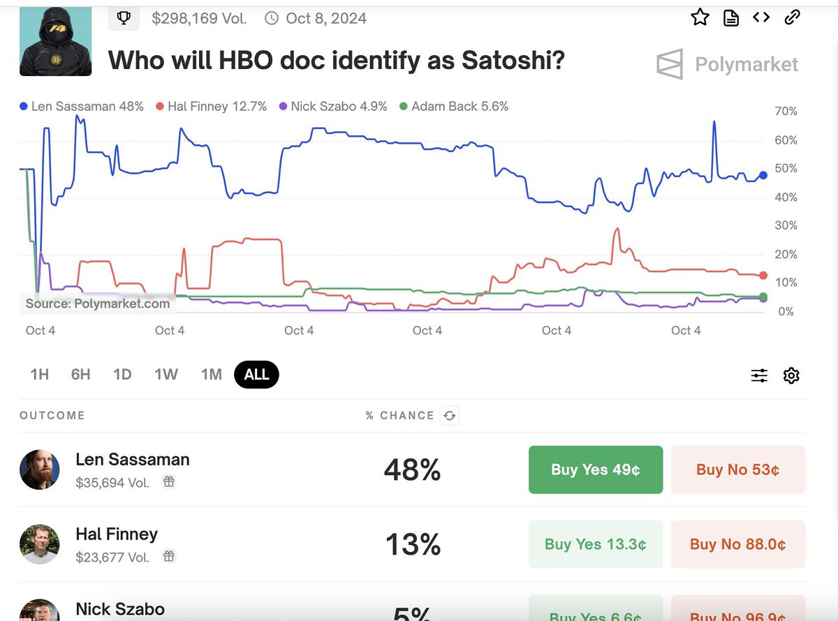 Here’s Who the Industry Is Betting HBO Will Name as Satoshi image 1