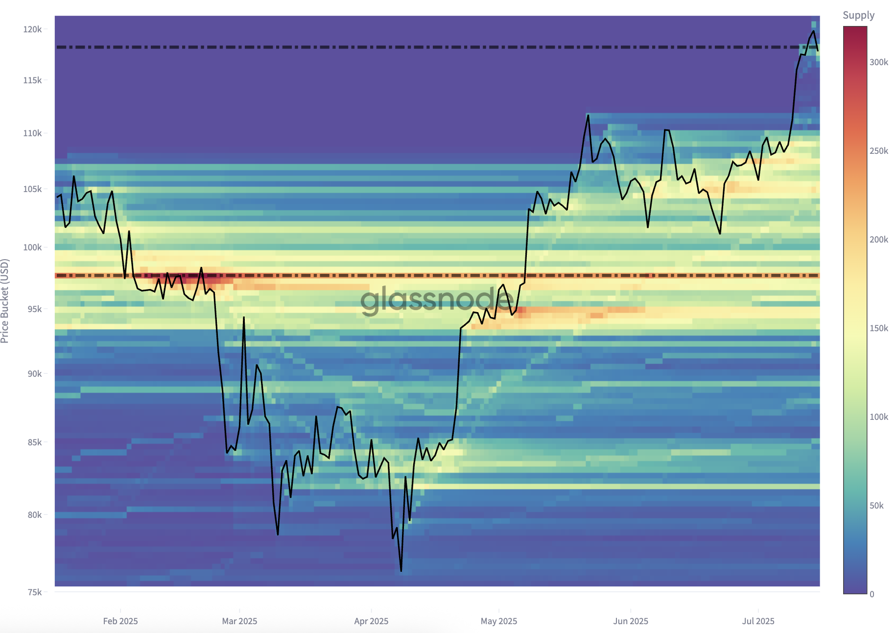 Over $9.4 Billion in BTC Hits Exchanges: Is Another 8% Correction Likely? image 1