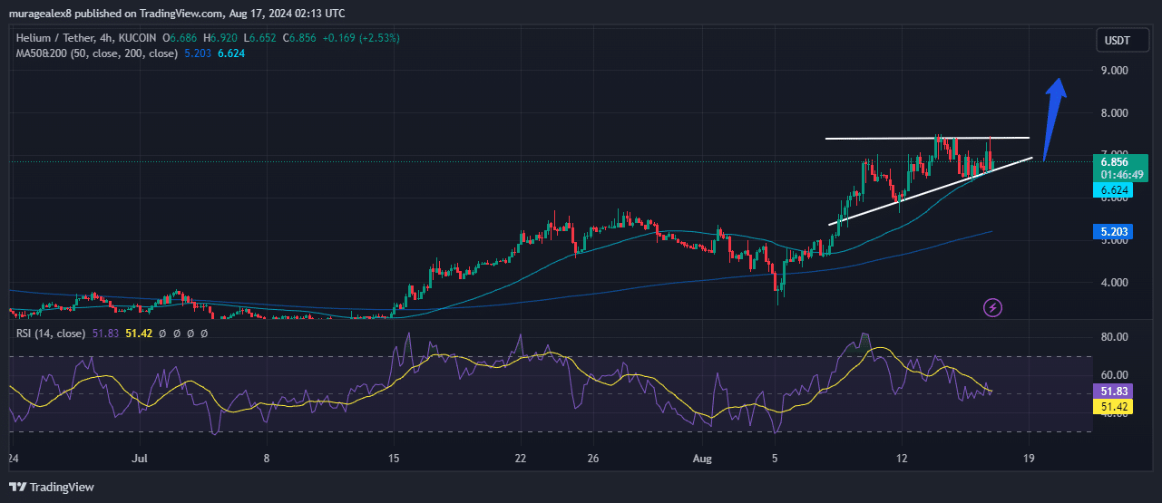 Helium Price Prediction: HNT Jumps 6% This P2E DOGE Derivative Offers Last Chance To Buy image 1