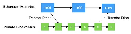 Mengenal 3 Jaringan Ethereum: Dari Public, Private, hingga Whisper Network image 0