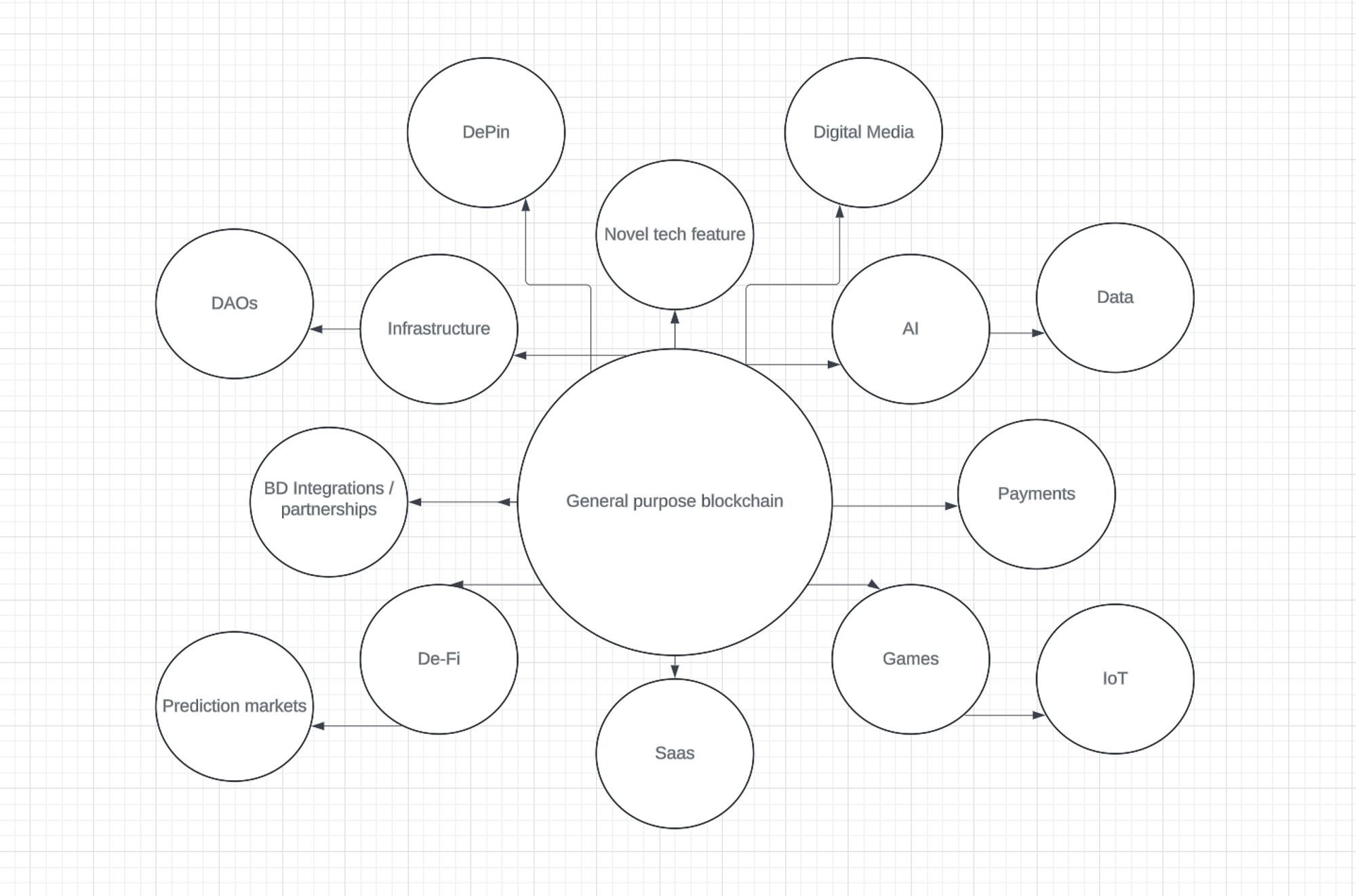 Pudgy Penguins CEO：何为消费级加密货币应用？ image 1