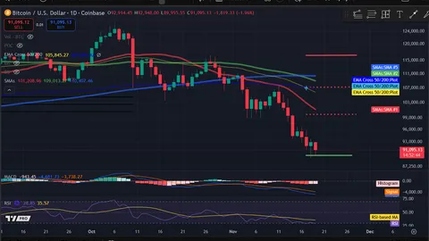 Аналіз цін на криптовалюти 11-19: BITCOIN: BTC, ETHEREUM: ETH, SOLANA: SOL, INTERNET COMPUTER: ICP, OPTIMISM: OP
