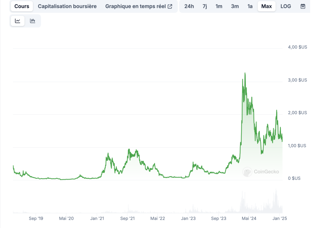 Trump mise sur l’IA: 5 crypto pour faire X100 image 9