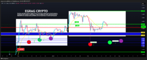 XRP kurz vor dem Ausbruch: Analystenmeinungen zu Ripple, Avalanche, Dogecoin und PEPE