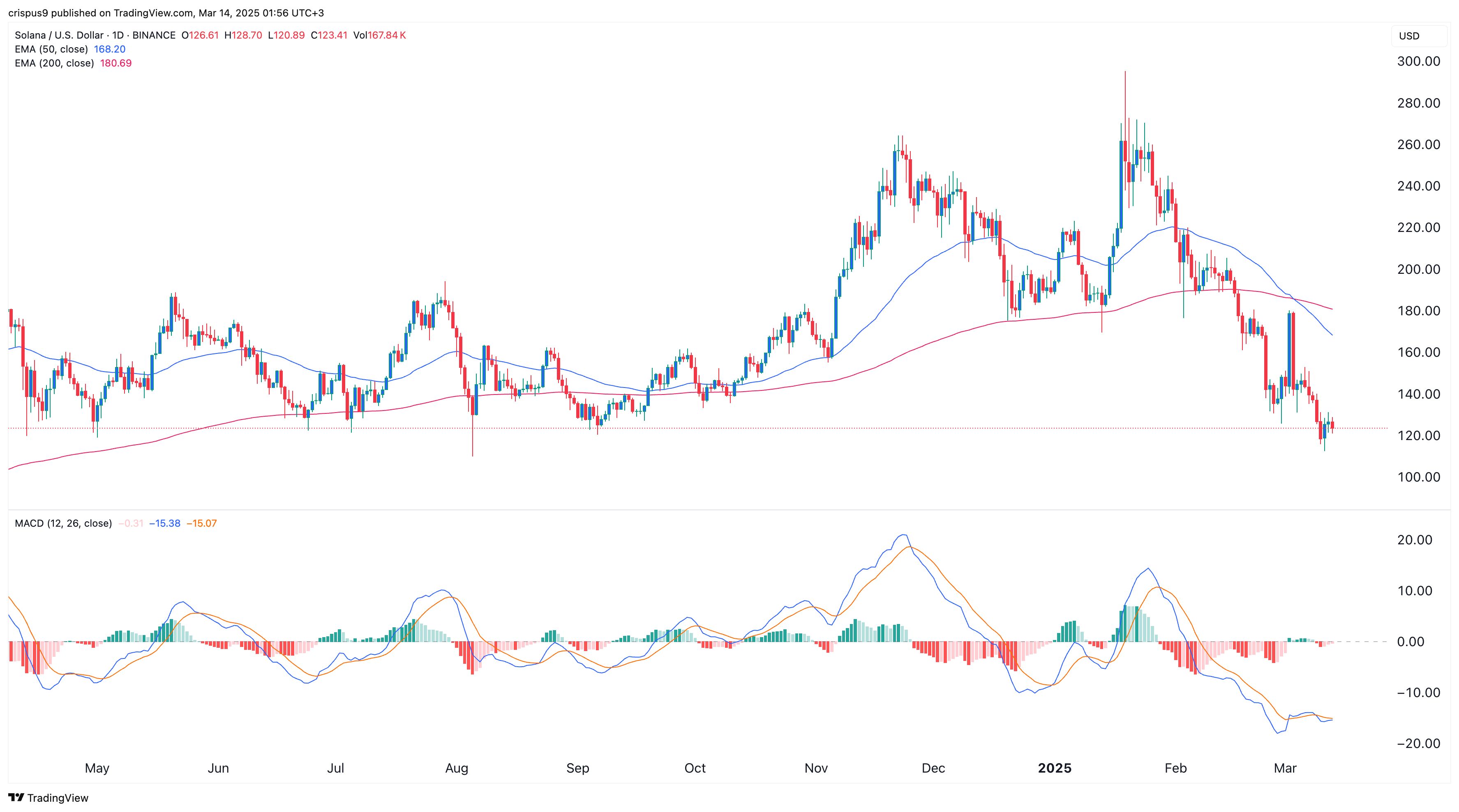 Krypto Tipp: Diese 3 Coins sollte man vor US-Regierungs-Shutdown und FOMC-Entscheidung verkaufen image 3