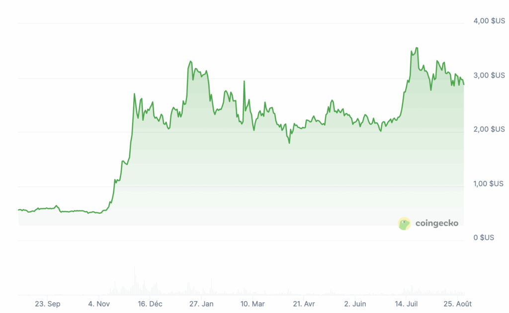 ETF XRP, Solana… 5 altcoins à acheter en septembre pour devenir riche image 6