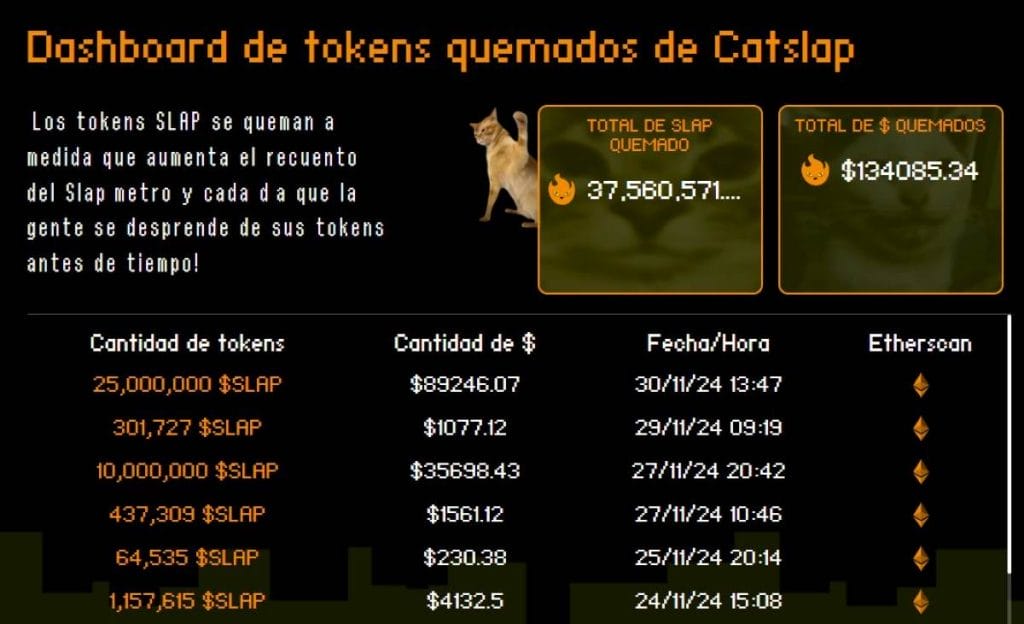 La nueva memecoin en tendencia, CatSlap, aumenta un 40% en Slap-to-Earn image 1