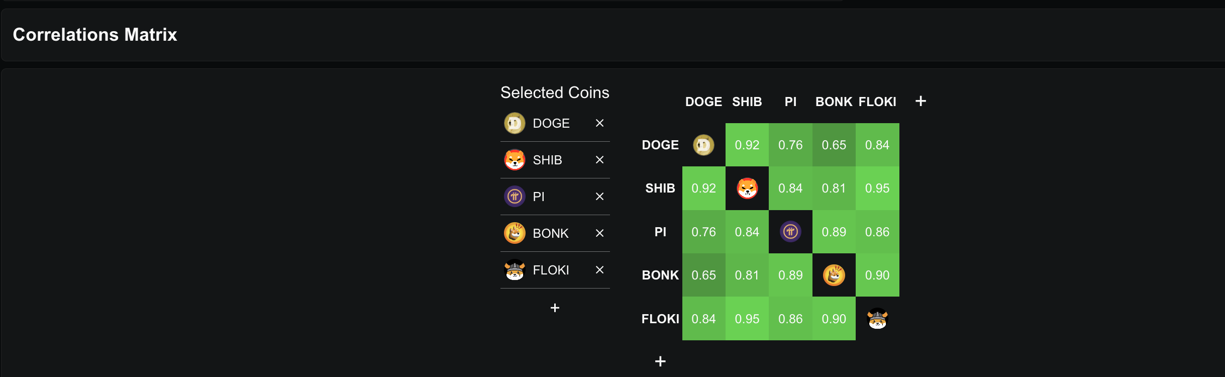 Pi Coin Now Trades Like Any Top Meme Coin — Will Price Gains Follow? image 0
