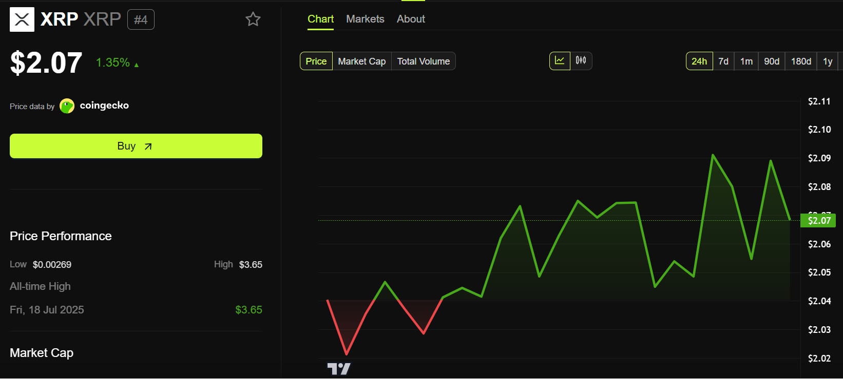 Top 6 Altcoins with Important Events Worth Noting This Week: MegaETH, MON, SOLV, ARB, DOGE, and XRP image 0