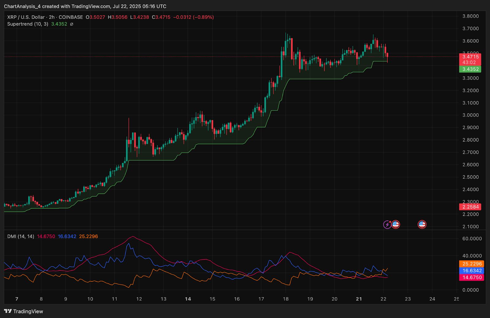 Prediksi Harga XRP untuk 23 Juli image 9