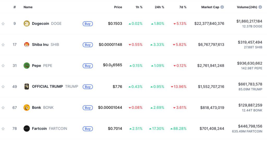 Fartcoin Melonjak 104% dalam Seminggu: Apakah Solana (SOL) Akan Mengikuti? image 2