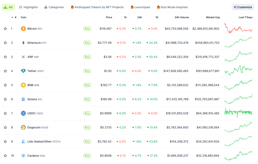 Altcoin-Hype: Suchvolumen auf Rekordhoch – auf diese Coins setzen Anleger jetzt image 1