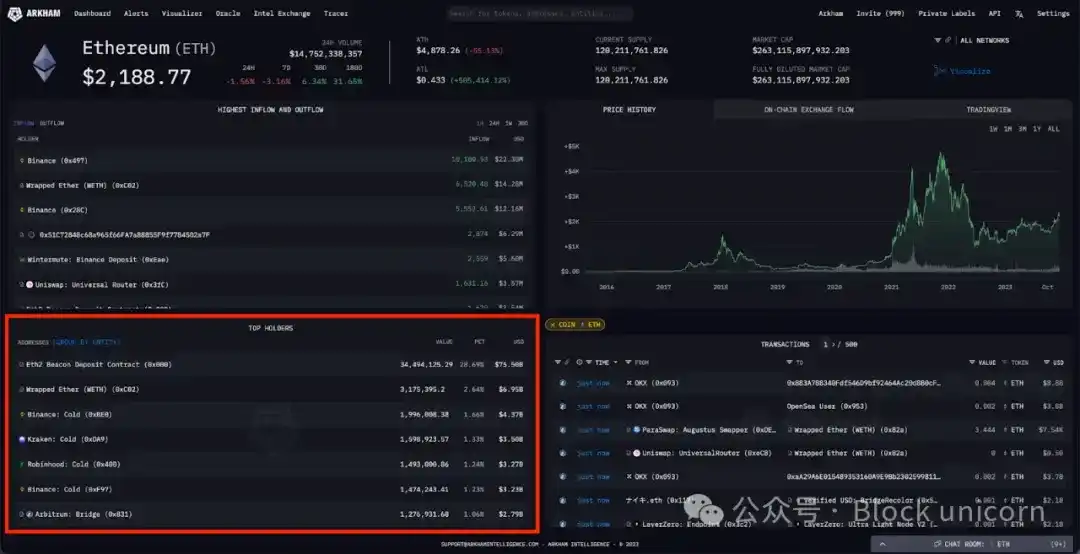 Analysis of Vitalik's holdings: Total net asset value exceeds US$800 million, with ETH accounting for over 90% image 4