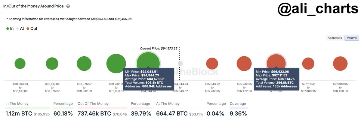 Bitcoin Primed for ‘Some Sort of Thanksgiving Rally,’ According to Crypto Analyst – Here Are His Targets image 1