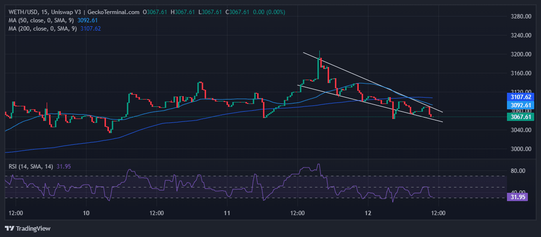 Ethereum Price Prediction: As Top Analyst Sees Up to $10 Billion In ETH ETF Inflows, Traders Rush To Buy This ICO With Only 2 Days Left image 1