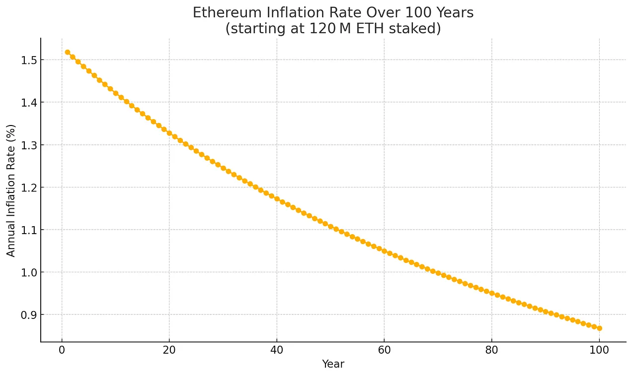 Artemis 研究：ETH 凭什么成为链上经济的储备资产？ image 2