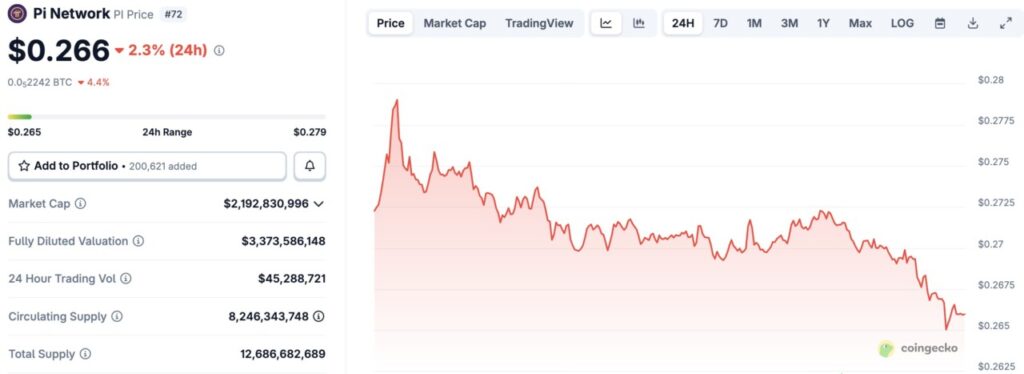 Harga Pi Network Turun 2% Hari Ini (2/10/25): Mampukah Pi Coin Rebound? image 0