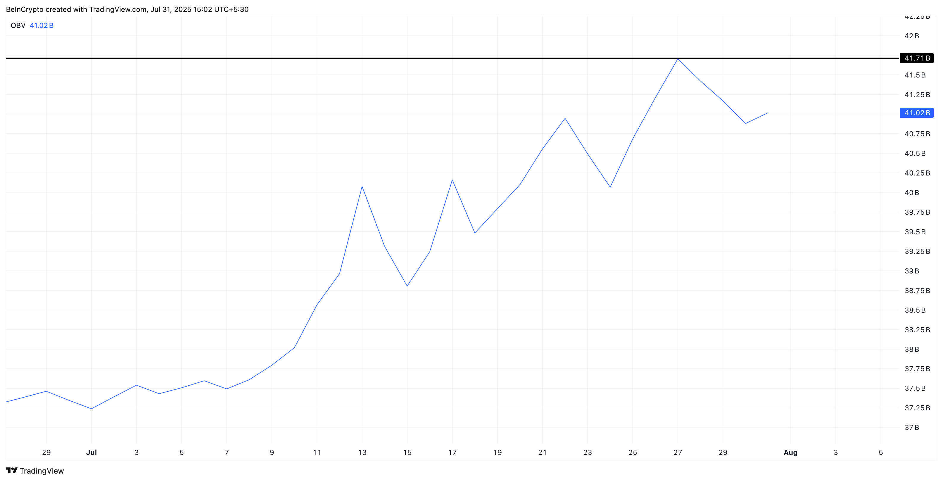 What to Expect from Hedera (HBAR) Price in August 2025 image 3