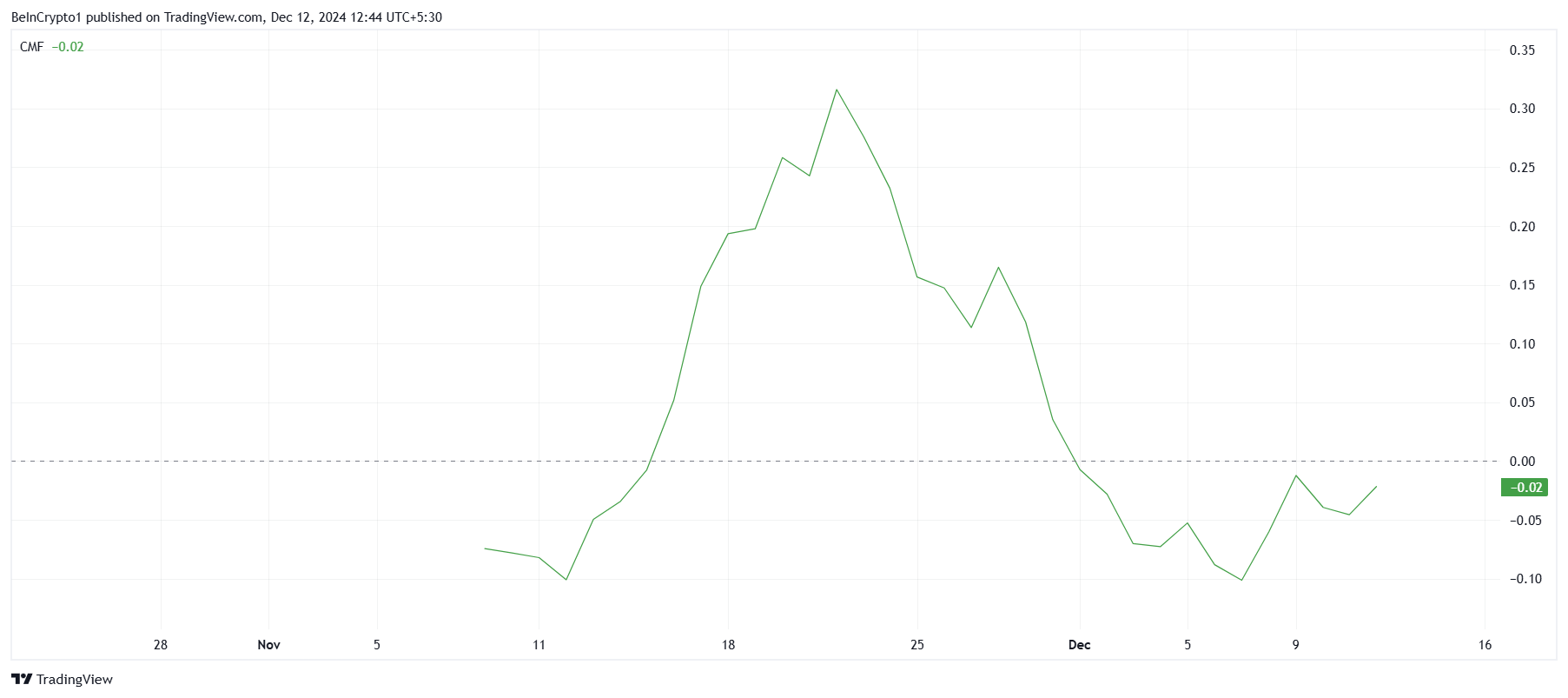 FARTCOIN Hits New All-Time High As Market Cap Crosses $500 Million image 0