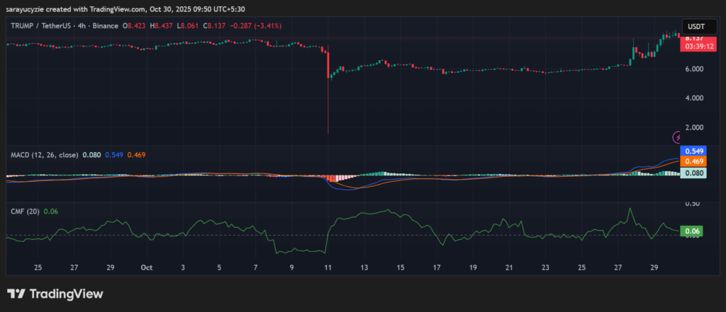 Token OFFICIAL TRUMP (TRUMP) Bergerak: Apakah Terobosan Dua Digit di Depan Mata? image 0