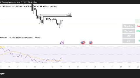 Can Bitcoin hold the $94k support level? Check forecast