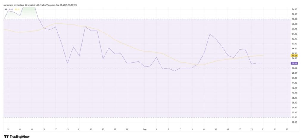 Harga Ethereum Jatuh ke $4.300 Hari Ini (22/9/25): Investor ETH Terus Mengakumulasi? image 2