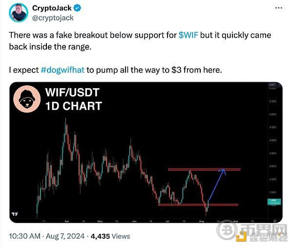 是什么推动WIF的价格上涨13%？ image 3