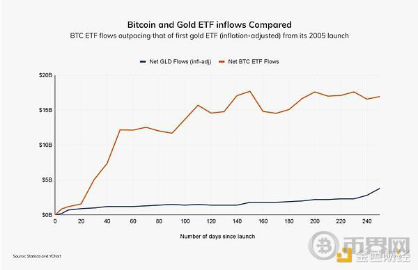 Chainalysis:机构入场和比特币ETP共推加密货币在北美成为主流 image 10