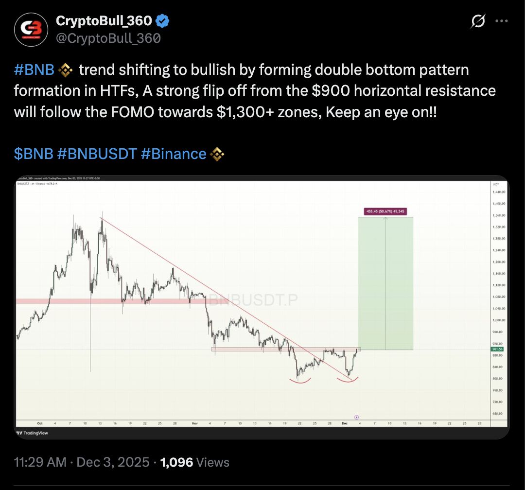 BNB價格能在12月重返1,000美元嗎？ image 4