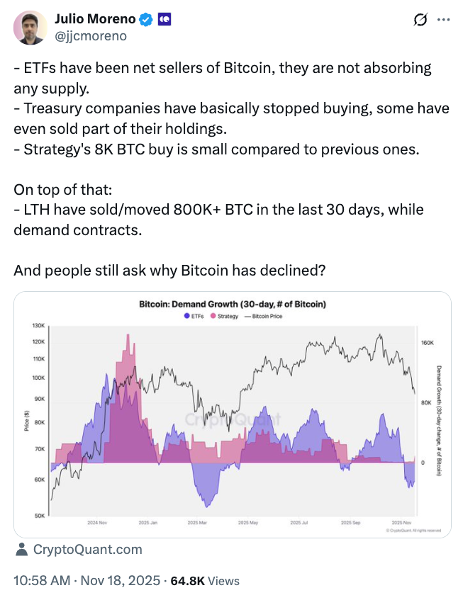 CryptoQuant: бычий цикл биткоина может скоро закончиться