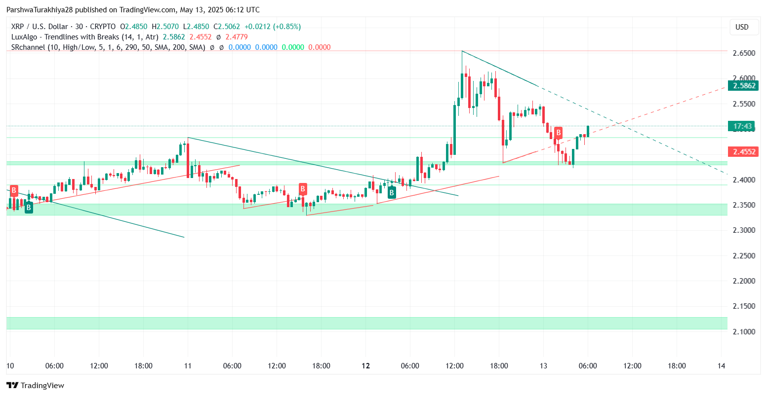 XRP (XRP) Price Prediction for May 14 image 1