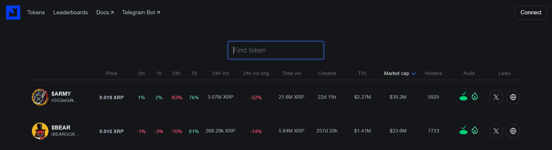 XRP Meme Coins erleben Aufschwung: ARMY, BEAR und MAG steigen ebenfalls, während XRP 7-Jahres-Hoch erreicht image 2