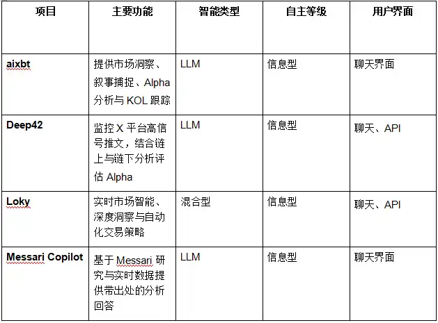 2025年的Agentic Finance生態圖景 image 9