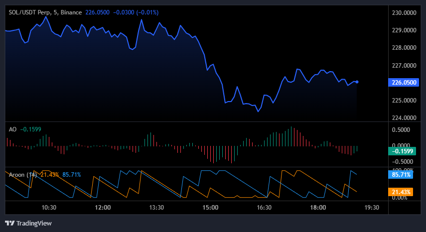 Bitcoin Price Prediction and Latest Ethereum News As Solana Sees Volume Explode image 5