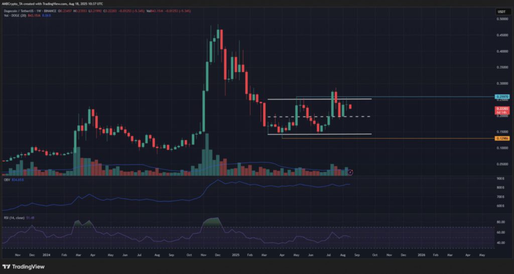 Bisakah Dogecoin (DOGE) Mencapai $5 pada 2030? Simak Analisisnya! image 0