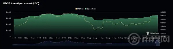 多头推动 BTC 价格反弹, 能不能站上70000？ image 3
