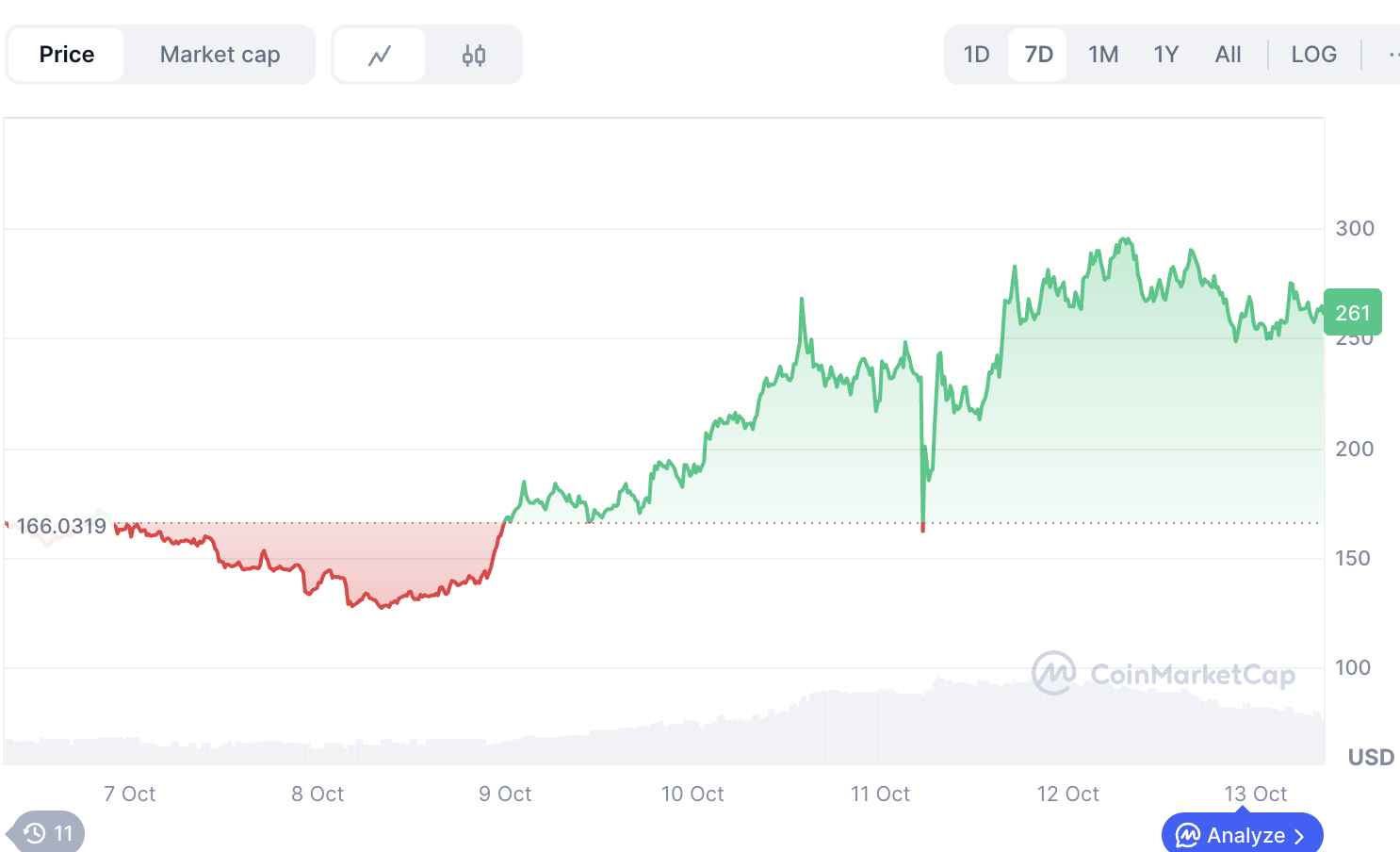 黑天鹅暴跌中$ZEC逆势上涨37%，详解隐私赛道及相关投资机会