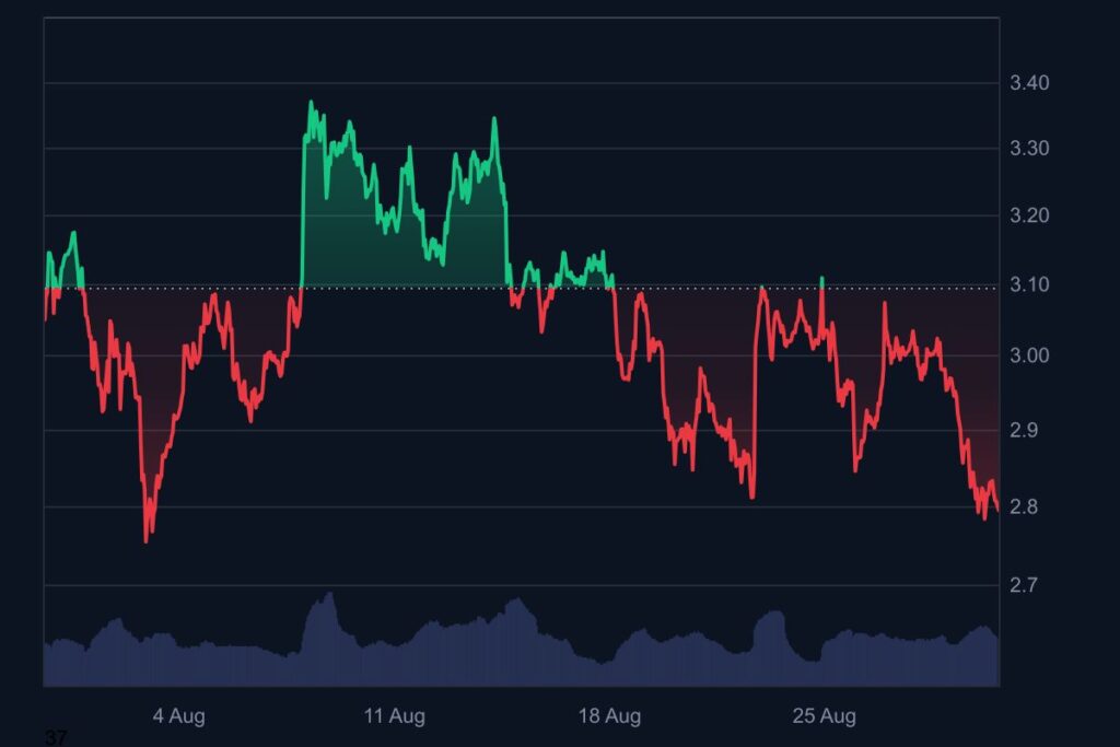 أخبار XRP: هل تخفي السلبية بين حاملي XRP القوة الأساسية؟ image 1