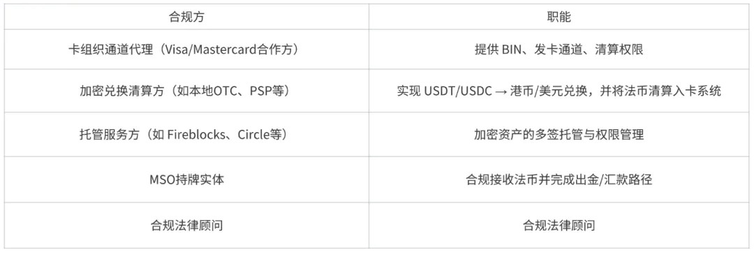 做U卡创业在哪里启动合规成本最低？香港或是最佳选择 image 0