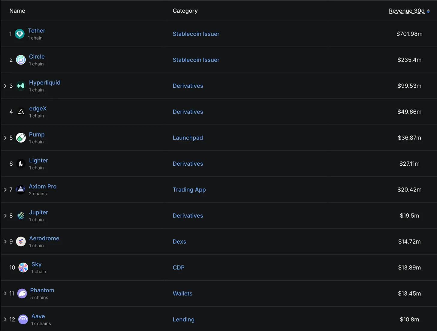 投机币已死，股权币当立 image 5