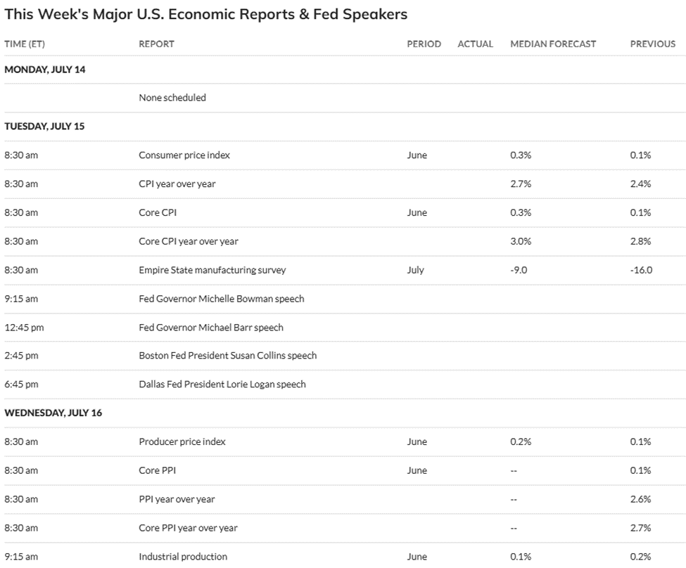 4 US Economic Signals That Could Move Bitcoin This Week image 0