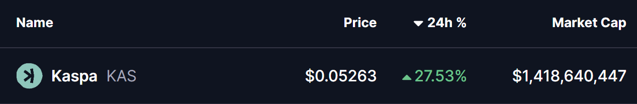 Kaspa (KAS) Rebound in Motion — Could This Breakout Fuel Further Gains? image 0